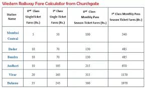 what is the fare of a 1st class mumbai local monthly pass