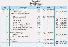 Saat dipindahkan ke buku besar maka haruslah jumlah akhirnya saja. 100 Contoh Soal Pilihan Ganda Jurnal Pembalik Dan Jawabannya Terlengkap Dikdasmen