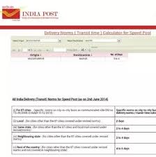 How Much Time It Will Take To Deliver A Parcel Speed Post From Muzaffarpur To Korba Chattishgarh Quora Bengaluru is the capital city of karnataka.