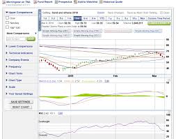 The Russell 2000 Is Now Almost Oversold Time To Re Enter