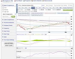 The Russell 2000 Is Now Almost Oversold Time To Re Enter