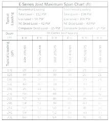 joist calculator tictravel co