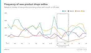 Looks like a regular hoodie to me. Zara Vs H M Edited Compares The Apparel Retailers Strategies