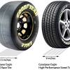 How nascar tires handle the race. 1