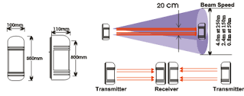 Unique design of specification : 16 Ir Beam Sensors Fence Motion Detector Ideas Motion Detector Beams Detector