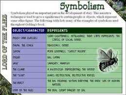 lord of the flies task cards characters questions symbols