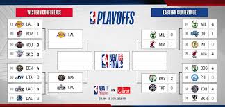 Good luck watching jazz and thunder tomorrow. Cignal Tv On Twitter Check Out The 2020 Nba Playoffs Bracket As Of Sept 2 Catch Live Games Of The Nba Playoffs On Nba Tv Philippines Staysafestayawesome Liveawesome Wholenewgame Nbaplayoffs Nbaoncignal Https T Co Uqgjfqoove