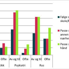Depresjon og angst gir både kroppslige og psykiske symptomer. Figur 6 3 1 Gjennomsnittsverdier For Symptomer Pa Angst Og Depresjon Download Scientific Diagram
