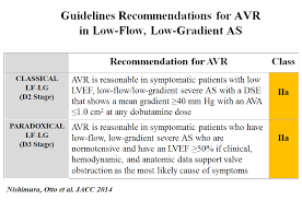 Low Flow Low Gradient Aortic Stenosis When Is It Severe