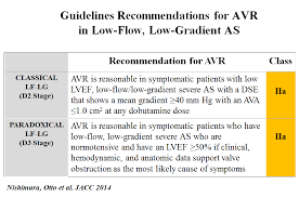 low flow low gradient aortic stenosis when is it severe