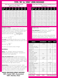 indepth study of wai injection systems page 2 rx7club