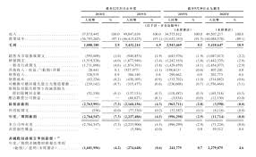 ロイター傘下の金融メディア「ifr （international financing review）」は、中国大手ecサイト京東（jd.com）傘下の物流会社「京東物流（jd logistics）」が2021年の新規株式公開（ipo）に向けて準備を開始したと伝えた。これにより同社の評価額は約400億ドル（約4兆1500 äº¬ä¸œç‰©æµå¯åŠ¨åœ¨æ¸¯ipo æ ¸å¿ƒæ•°æ®é¦–æŠ«éœ² è§‚å¯Ÿè€…ç½'