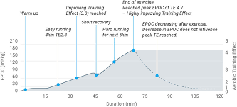 running science garmin