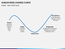 Kubler Ross Change Curve