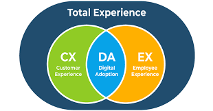 Total Experience: The Smartflex Game-Changer for Utilities CX