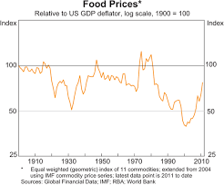 Developments In Global Food Prices Bulletin March