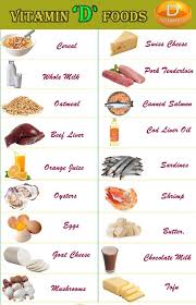 List Of Vitamin D Rich Foods Health Benefits Of Vitamin D Fruits Vegetables With Vitamin D Rickets Vitamin D Rich Food Vitamin A Foods Vitamin D Vegetables
