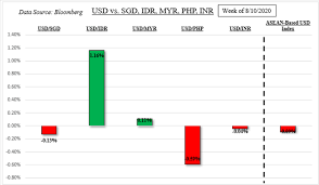 We did not find results for: Us Dollar Fundamental Outlook Usd Idr Usd Php Usd Sgd Usd Myr