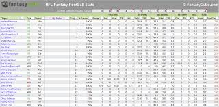 Find the latest nfl football live scores, standings, news, schedules, rumors, fantasy updates, team and player stats and more from nbc sports. Fantasy Football Spreadsheets Nfl Stats Nfl Rankings In Excel Fantasycube Nfl Stats Spreadsheet 2013