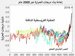 كشفت الهيئة العامة للأرصاد الجوية، أن آخر صور للأقمار الصناعية، تكشف ارتفاع مؤقت فى درجات الحرارة اليوم على كافة الأنحاء. Ø³Ø¬Ù„ Ø¯Ø±Ø¬Ø§Øª Ø§Ù„Ø­Ø±Ø§Ø±Ø© Ø§Ù„Ø¬ÙŠÙˆÙ„ÙˆØ¬ÙŠØ© ÙˆÙŠÙƒÙŠØ¨ÙŠØ¯ÙŠØ§