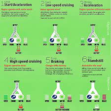 Maybe you would like to learn more about one of these? Honda Insight Untuk Masa Depan Bumi Yang Lebih Baik Kujie2 Com