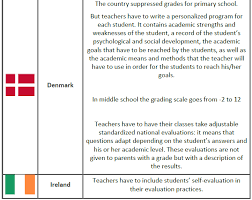 student grading