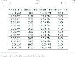 14 reasonable time coversion chart