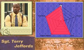 Is That Man a Himbo? — Today we bring to you perennial fan-favorite Terry...