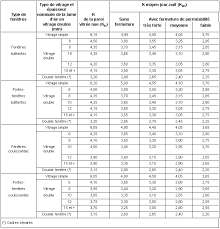 Les portes de maison affichant une. Calculs Thermiques Et Deperditions Calcul Coefficient De Transmission Thermique Vitrages Bilan Bilans