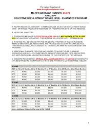 There has been a long standing dispute on the salary components which are subject to contribution. Milper Message 09 078 Enhanced Armyreenlistment Com