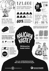 2017 Rauchen Kostet Nichtrauchen Kostet Nichts Abnr