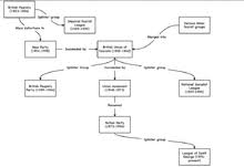 Far Right Politics In The United Kingdom Wikipedia