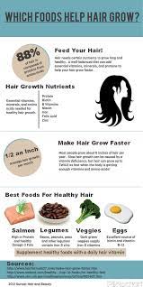 30 Amazing Foods For Healthy Hair And Scalp Help Hair Grow Natural Hair Styles Grow Hair
