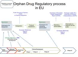 Drug Patents International Marketing Authorisation