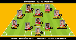 Den østrigske mesterklub har fået en forrygende start på den nye sæson i den hjemlige liga. Bktl1 V72nbd3m