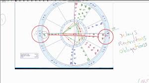 Will I Ever Marry How To Read A Chart Like A Pro Example Astrology Reading From Jenny Youtube