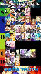 But with no explanation of what color means what&excl; Dragon Ball Fighterz Tier List October 2019 Dragon Ball Manga Vs Anime Air Gear Anime
