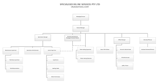 Org Chart Aug 18 Titles Only Srs Specialised Reline