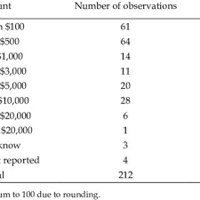Download as xlsx, pdf, txt or read online from scribd. Pdf Households Preferences For Plumbing Materials