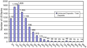 At bank of america, our purpose is to help make financial lives better through the power of every connection. Dynamic Depositor Discipline In Us Banks Sciencedirect