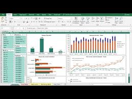 How To Create Impressive Excel Dashboards