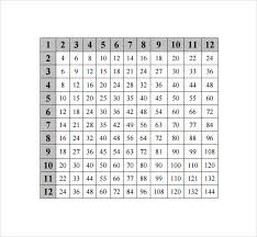 Sample Multiplication Chart 7 Free Documents In Pdf Word