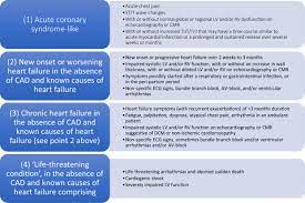 Myocarditis is an inflammatory disease of the myocardium that may present with sudden cardiac death, symptoms mimicking myocardial infarction, heart rhythm and conduction disorders, and heart failure. Covid 19 And Myocarditis What Do We Know So Far Sciencedirect