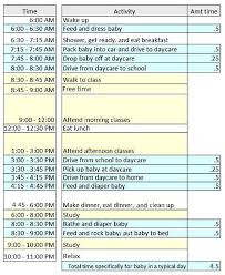 69 Exact Daily Routine Schedule For Students