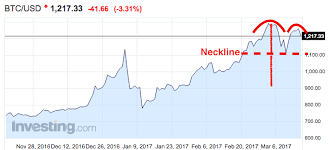 bitcoin trading in australia 2018 bitcoin web templates