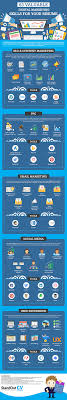 The Top Digital Marketing Skills To Include In Your Resume Infographic Workopolis Blog