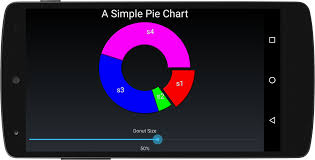 Pie Charts Androidplot