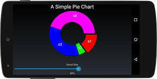 pie charts androidplot