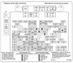 I need a diagram for the fuse box. Diagram Chevy Truck Under Hood Wiring Diagram Full Version Hd Quality Wiring Diagram Mediagrame Sciclubladinia It