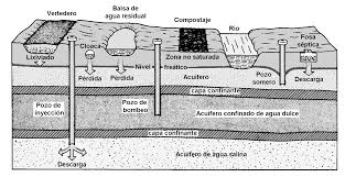Hidrológica